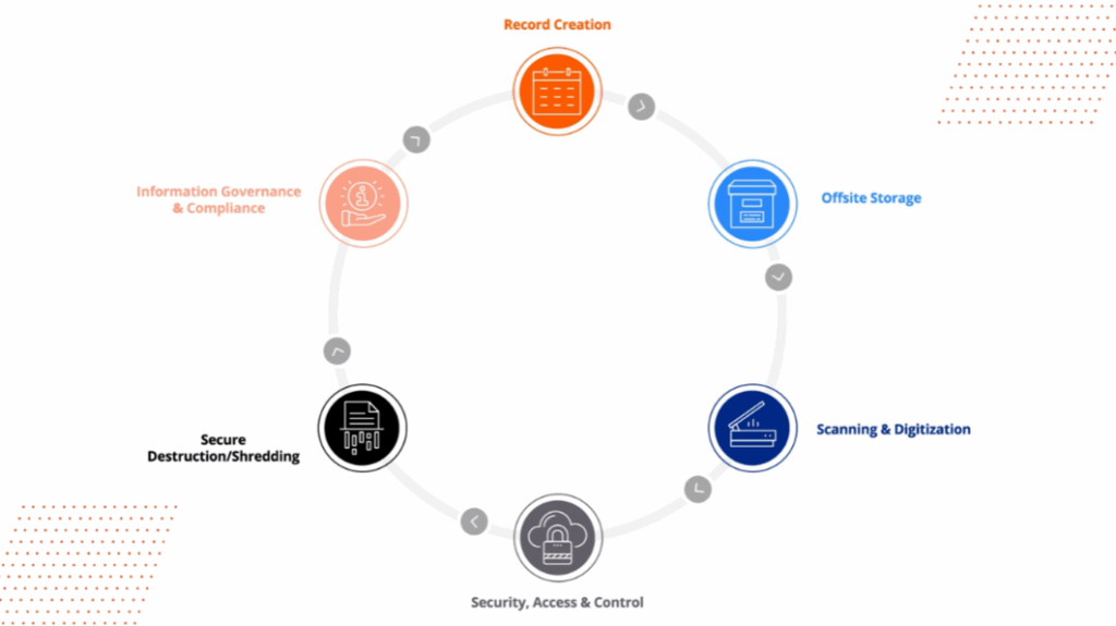 What Exactly Is a Record in Records and Information Management (RIM)?